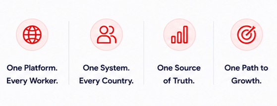 Transformation Features