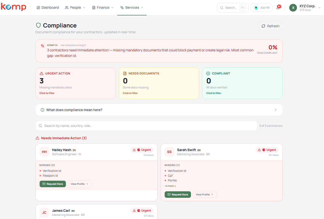 Workforce Overview